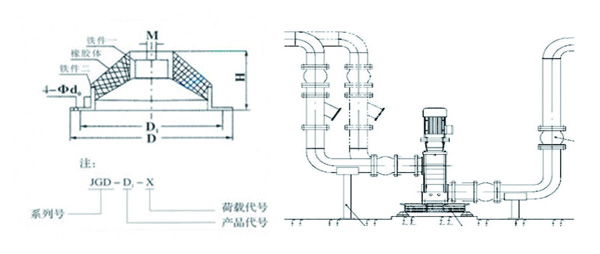JGD-4橡胶减震器结构图